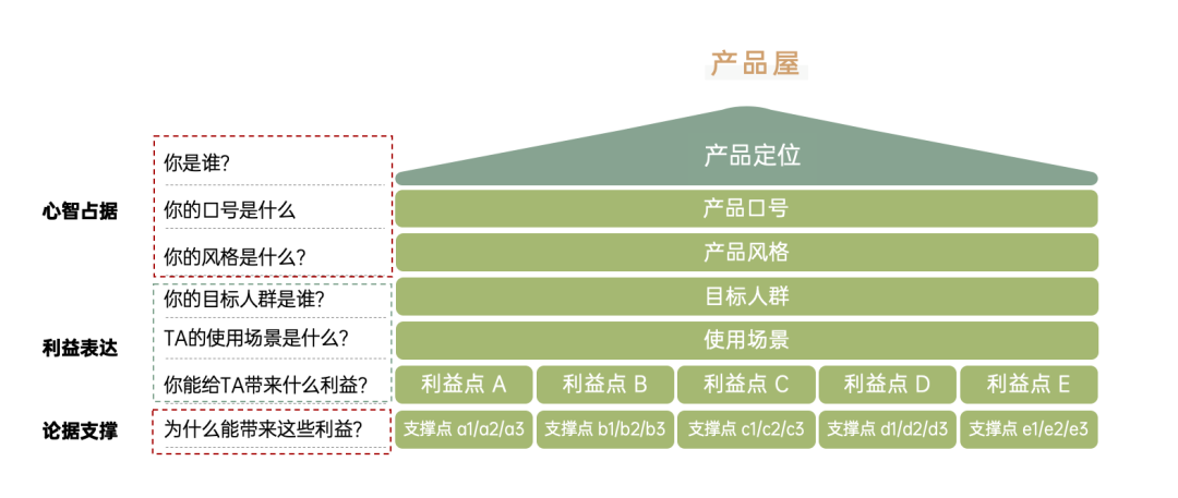 产品经理，产品经理网站